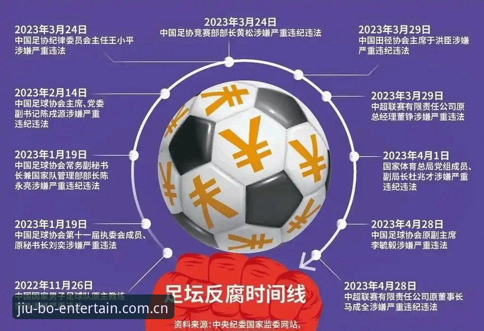 九博娱乐平台新闻事件深度分析教程：足协第三批禁足名单解读与行业影响