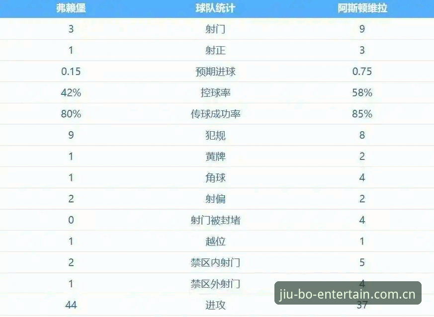 维拉30年冠军荒终结——欧联杯决赛深度技术与战术评测